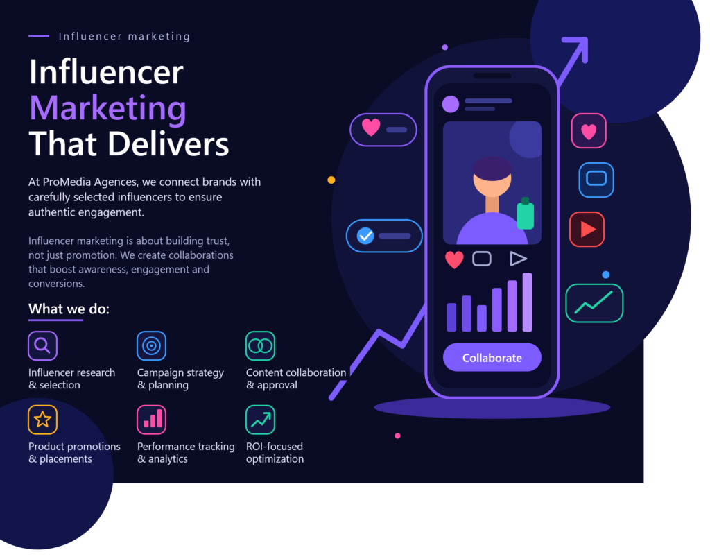 influencer marketing dark banner
